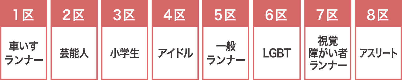 2018 tokyo relay part