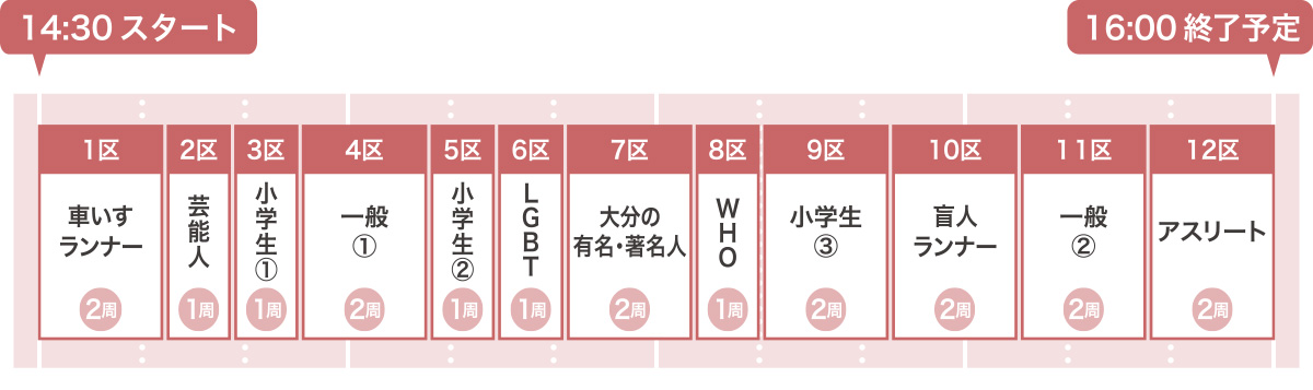ノーマライズ駅伝