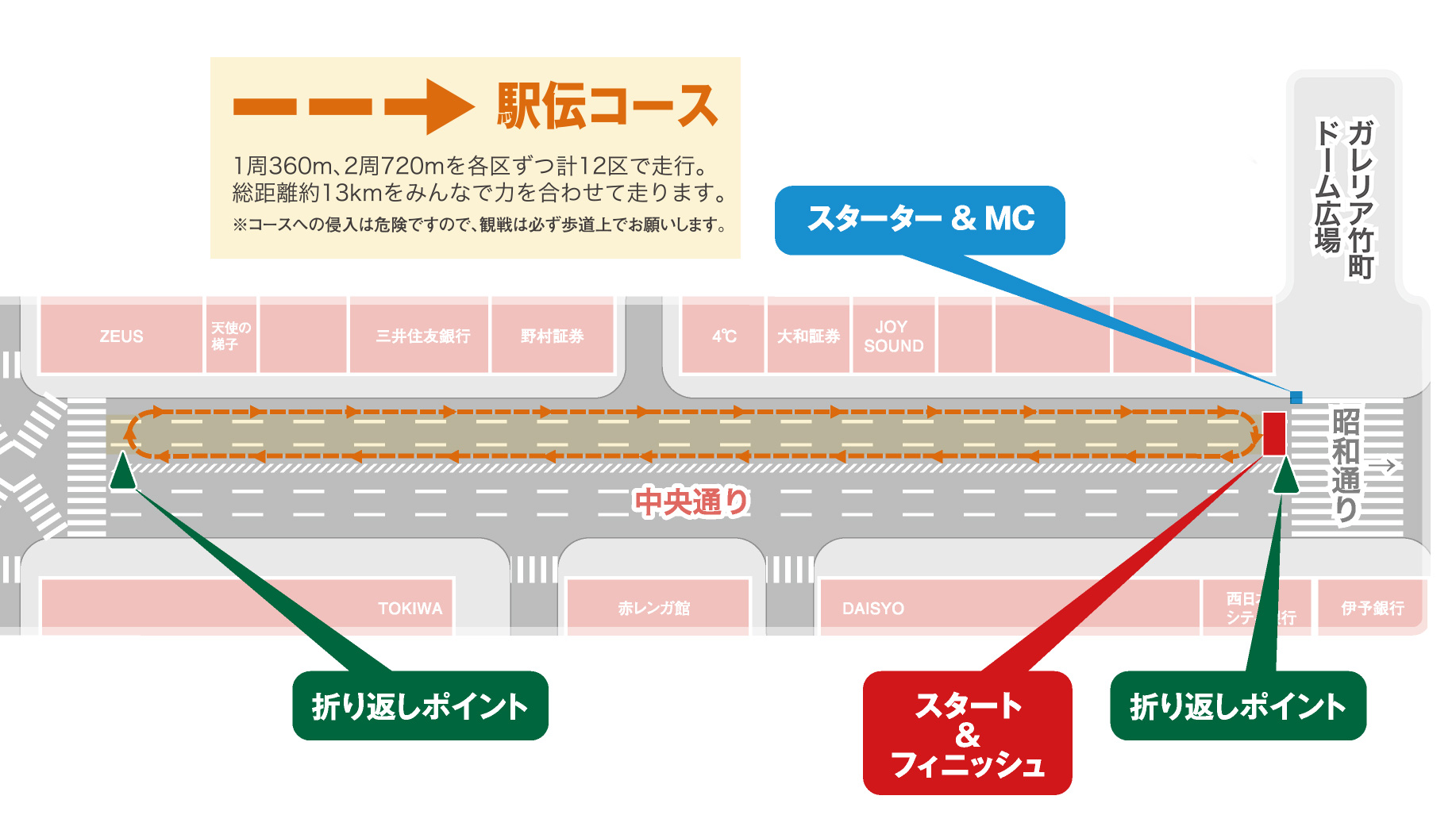 大分ノーマライズ駅伝コース